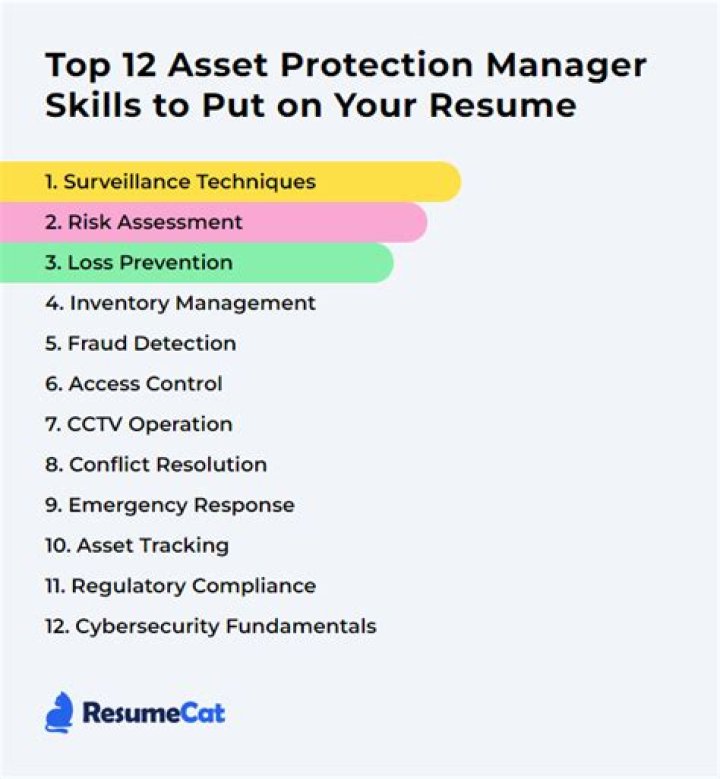 How much does a asset protection manager make?