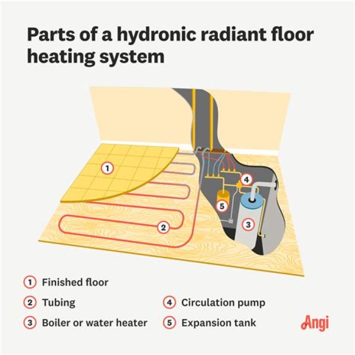 How much does a boiler cost for radiant heat?