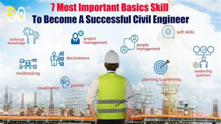 How much does a civil engineer technologist make in Canada?