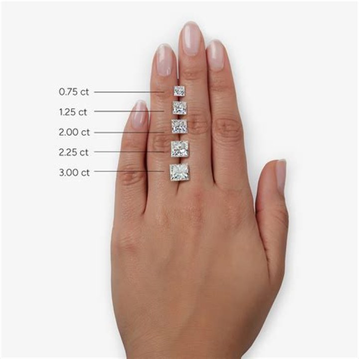 How much does a diamond in Amway make?
