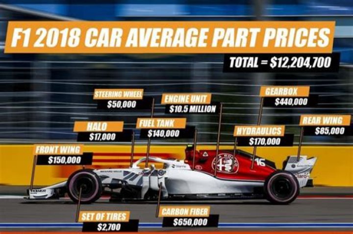 How much does a Formula 4 car cost?