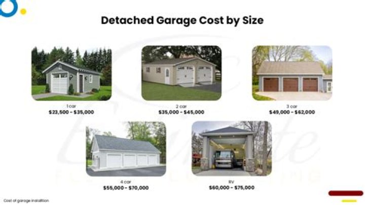 How much does a garage kit cost?