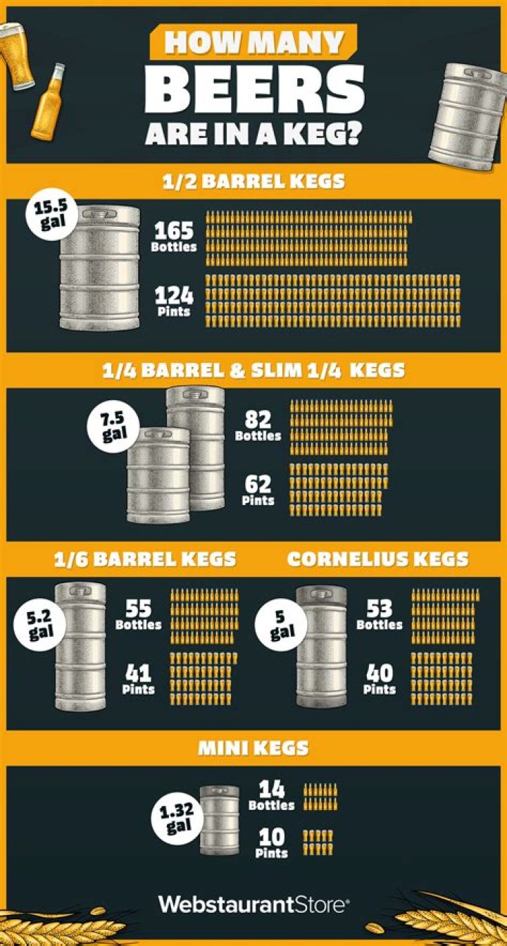 How much does a keg cost UK?