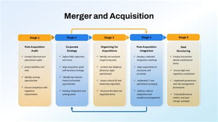 How much does an acquisition manager make in the Air Force?