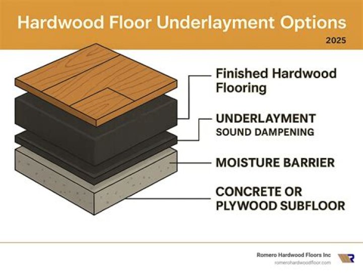 How much does flooring underlayment cost?