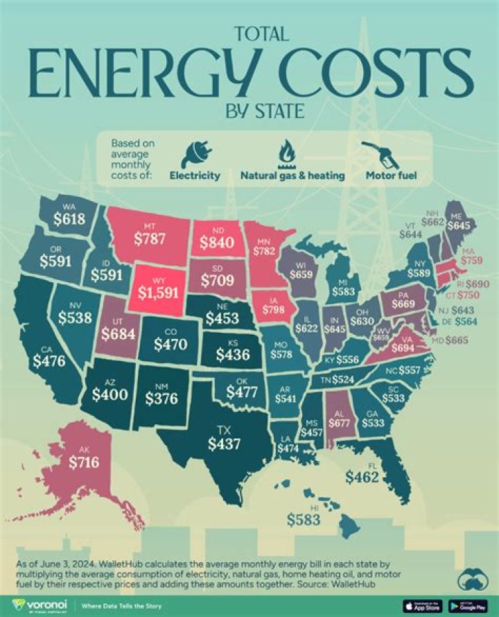 How much does it cost for a CHL in Texas?