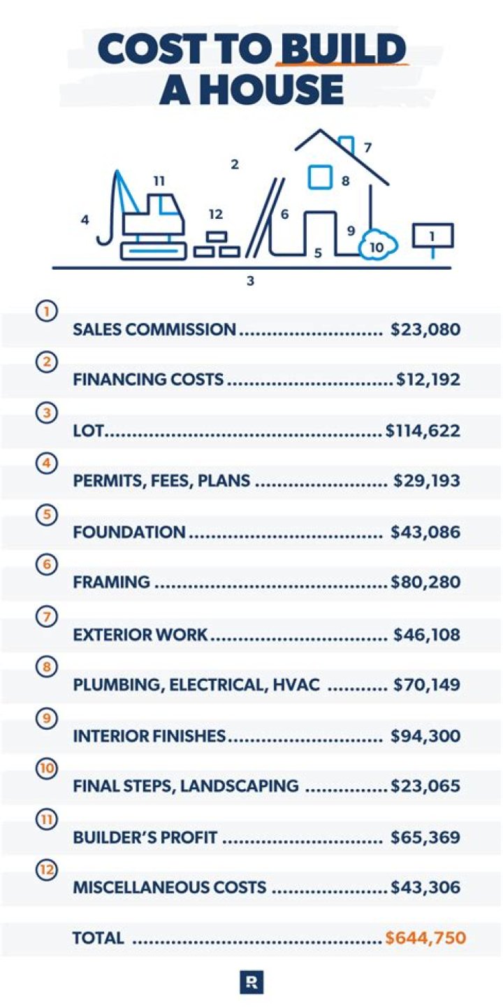 How much does it cost to build a pig barn?