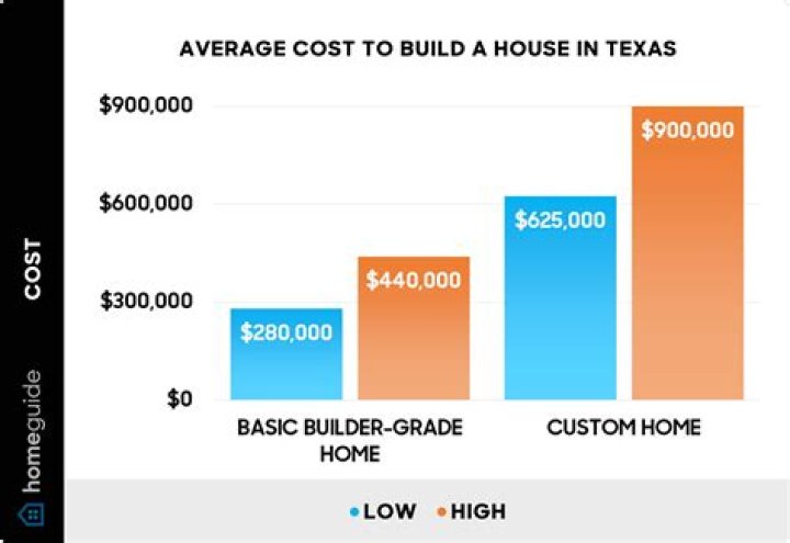 How much does it cost to build a Queenslander?