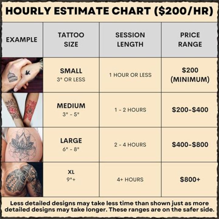 How much does it cost to tattoo your lips?