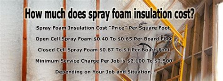 How much does Spray On siding Cost?