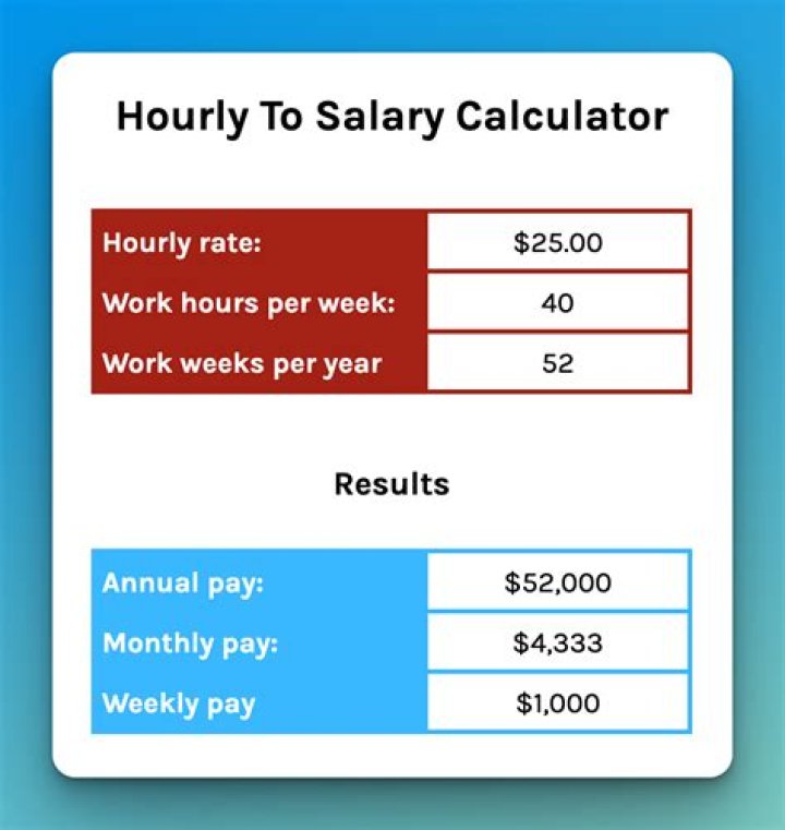 How much does swagelok pay per hour?