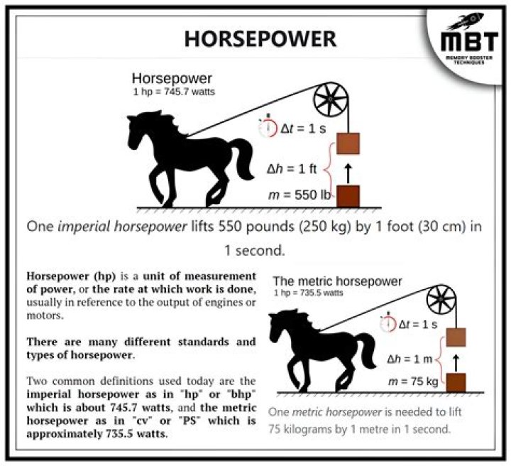 How much horsepower does 2020 R1 have?