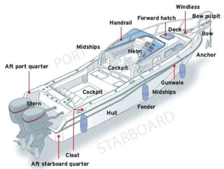 How much is a boat engine worth?
