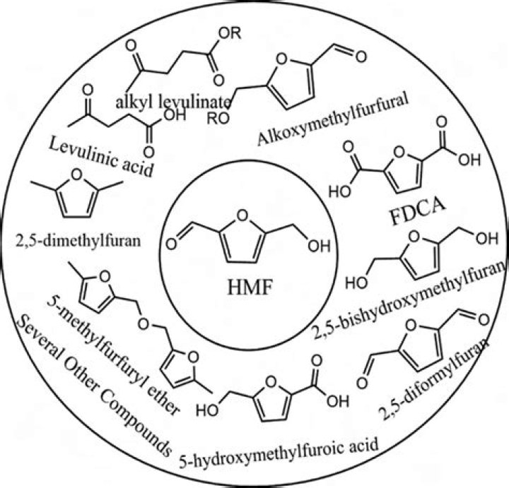How much is MPF and HMF?