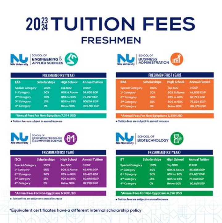 How much is the tuition fee in Nazareth school?