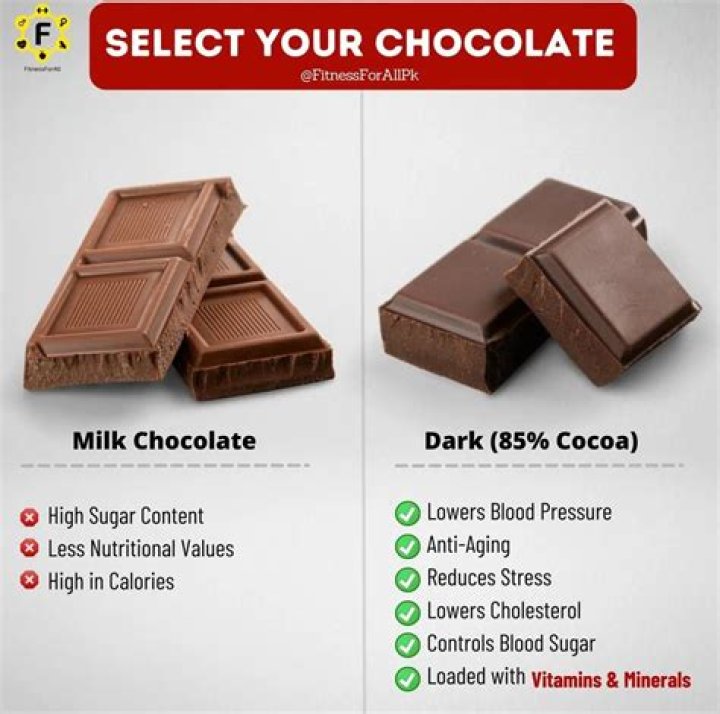 How much milk chocolate should you eat?