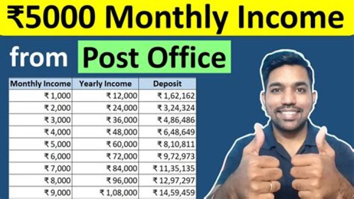 How much monthly income will 250k generate?