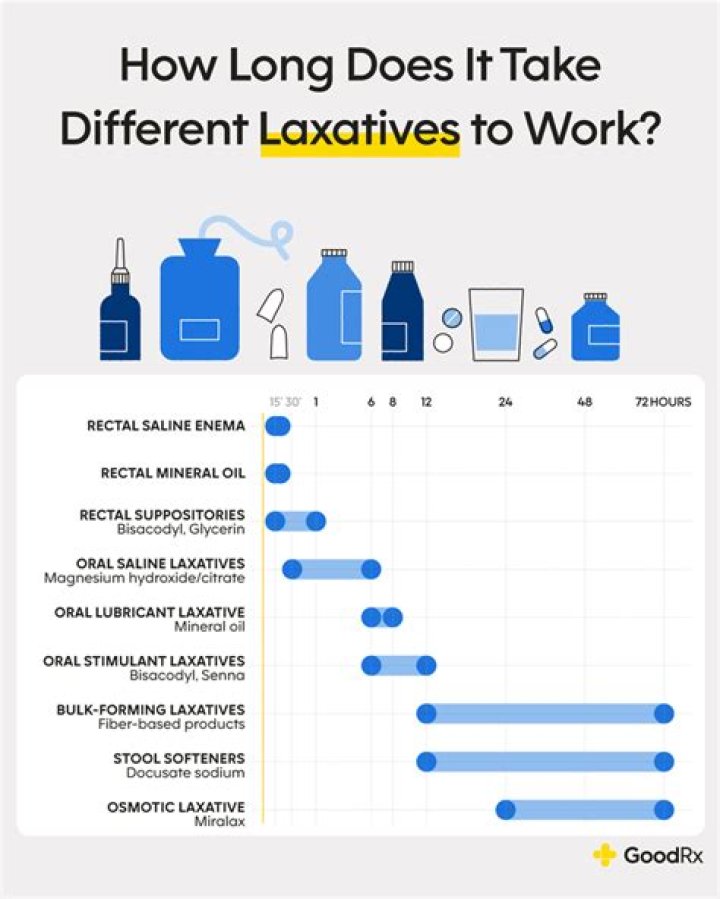 How quickly does Mexazolam work?