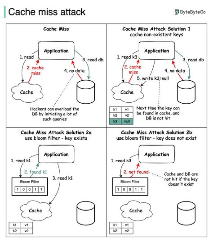 How slow is a cache miss?