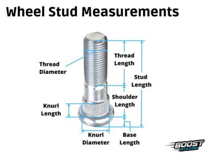 How thick are wheel studs?