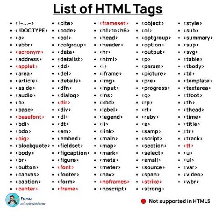 How to replace all HTML tags in JavaScript?