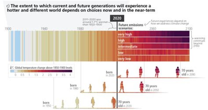 How will the environment affect future generations?
