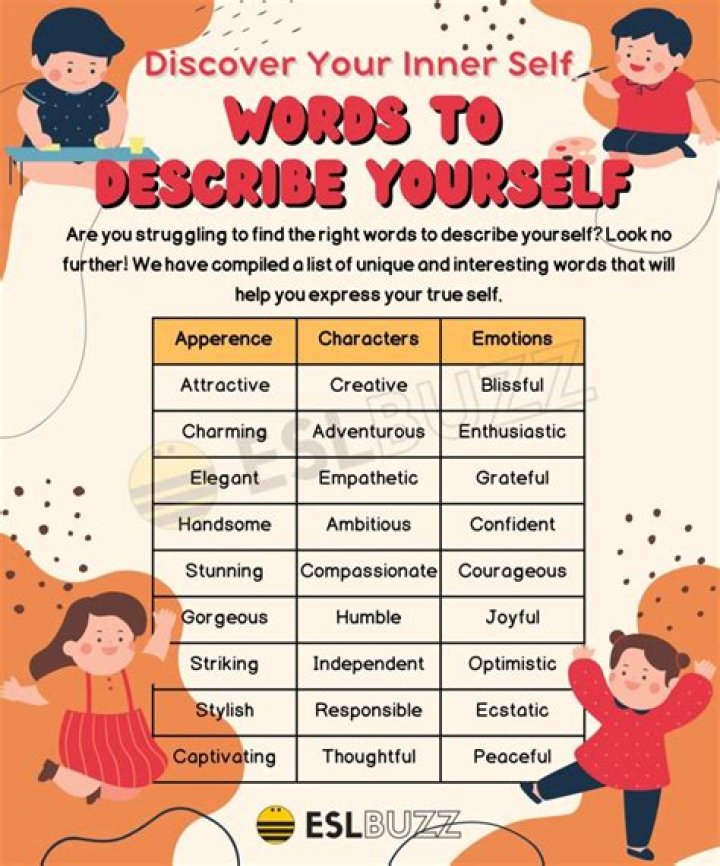How would you describe yourself personality?