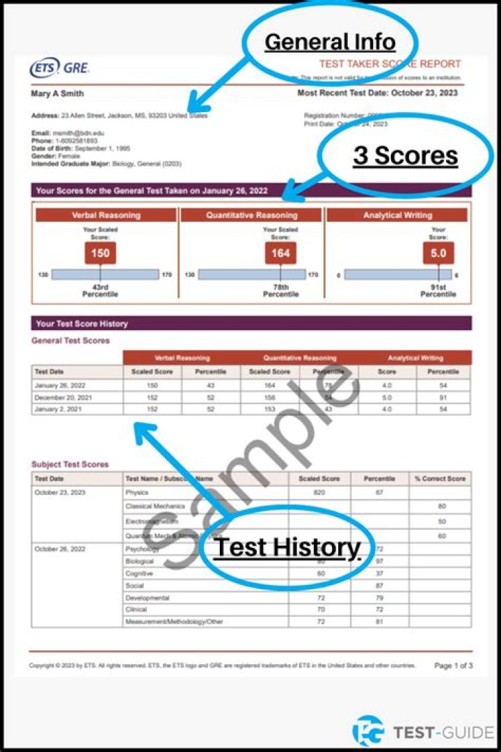 Is 300 a good score on the GRE?
