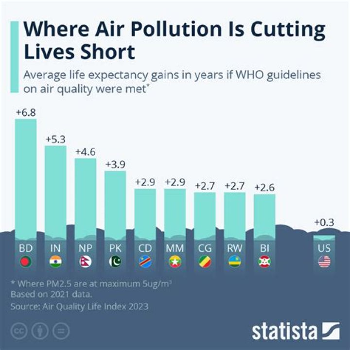 Is air pollution a problem in Malaysia?