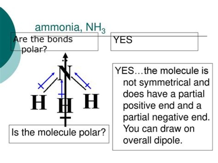 Is ammonia ionic polar or nonpolar?