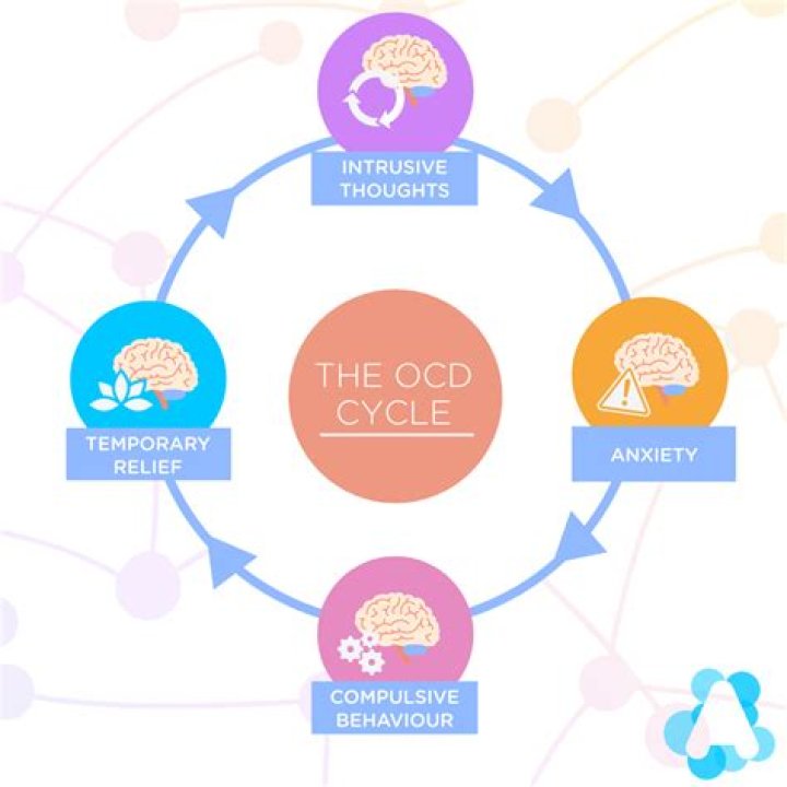 Is avoidance good with OCD?