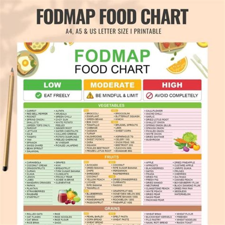 Is Bacon low FODMAP Monash?