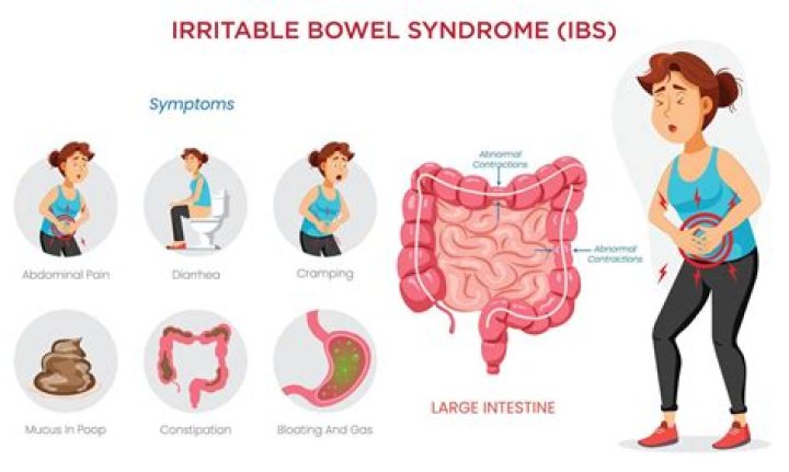 Is bloating a symptom of perimenopause?
