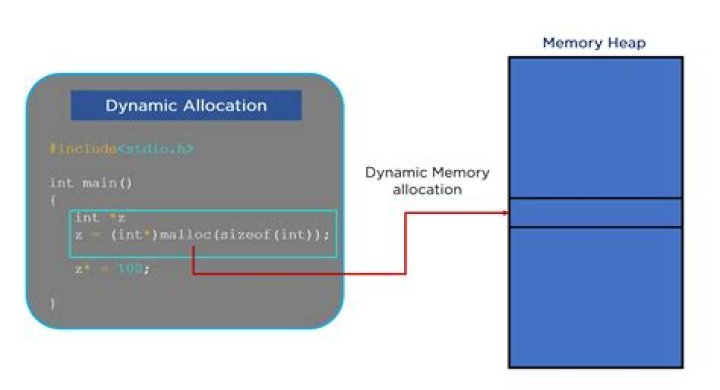 Is C++ string memory dynamic allocation?