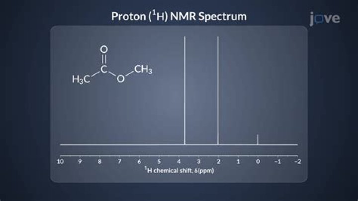 Is c12 NMR active?