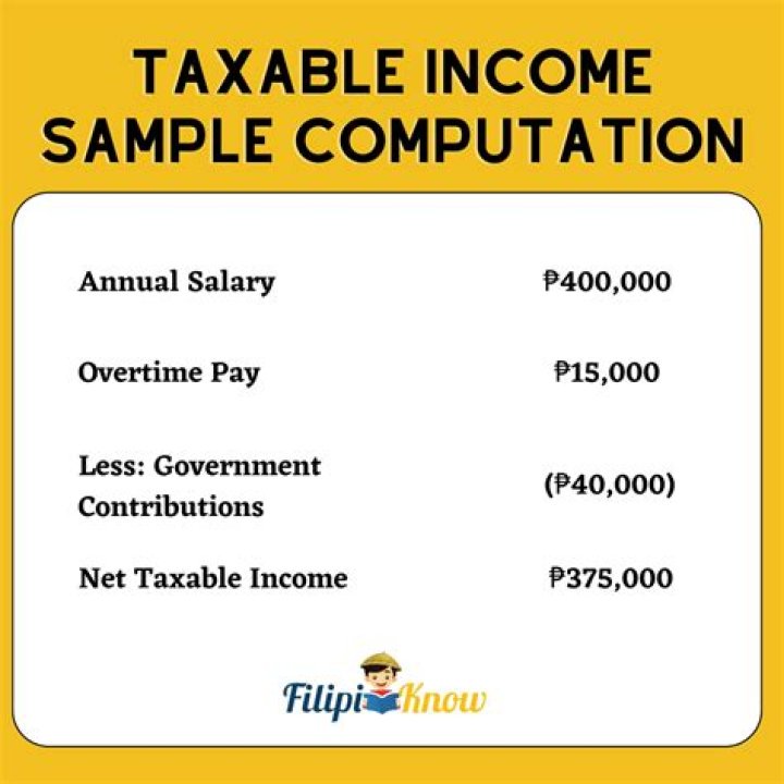 Is compensation for discrimination taxable?