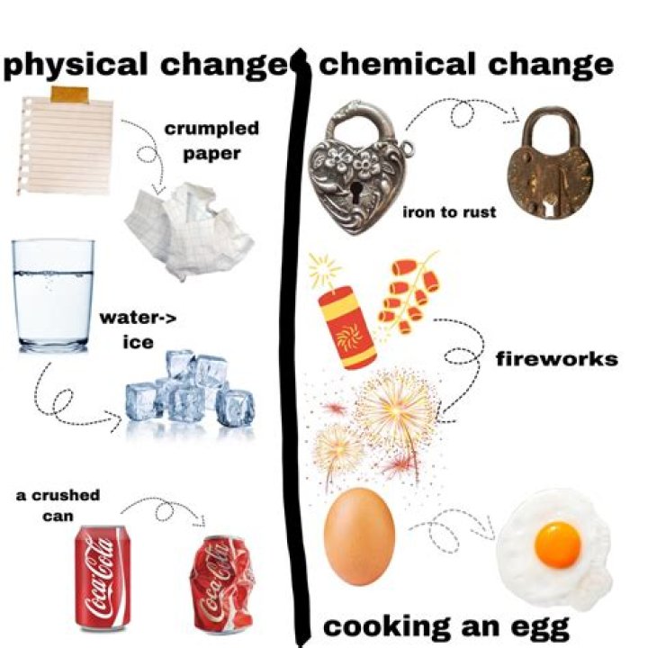 Is cooking tomatoes a chemical change?