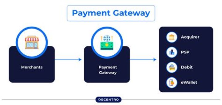 Is dwolla a payment gateway?