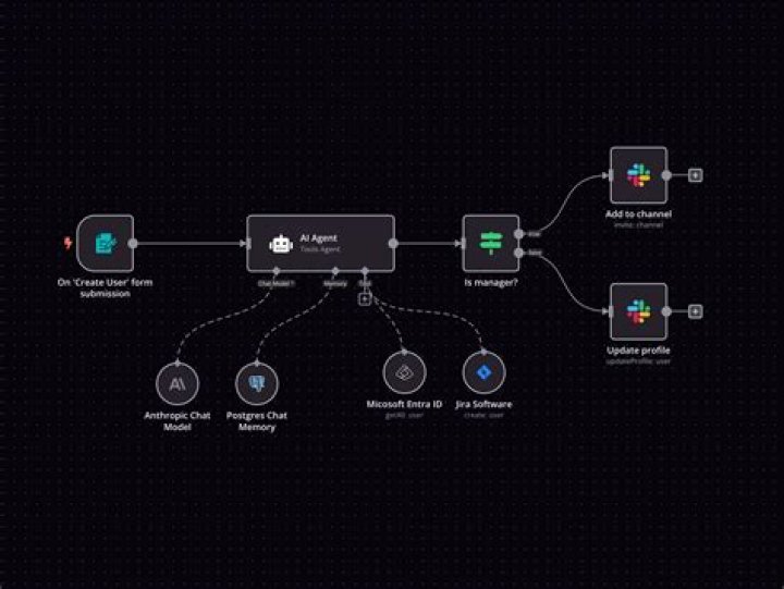 Is Dynatrace agent based?