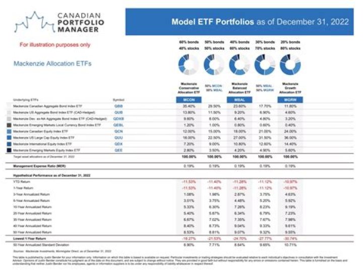 Is EEM A good ETF?
