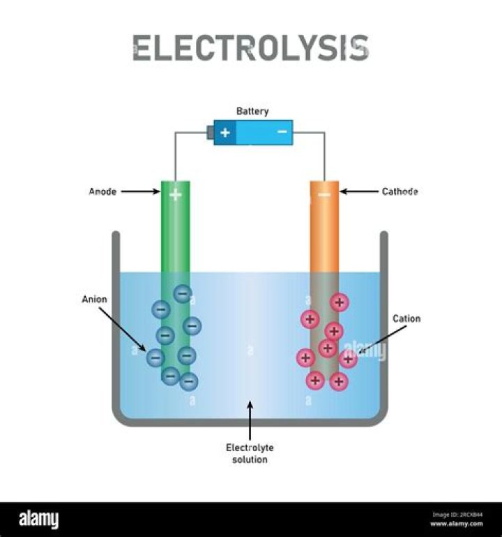 Is electrolysis safe for heart patients?