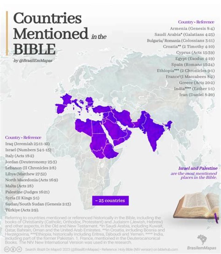 Is Elephant mentioned in the Bible?