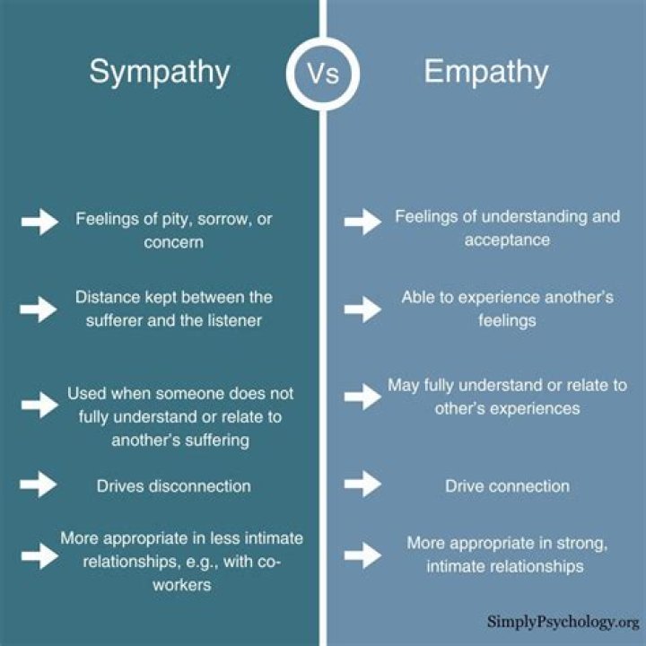 Is empathic the same as empathy?