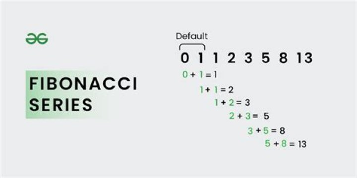 Is Fibonacci A method in Java?