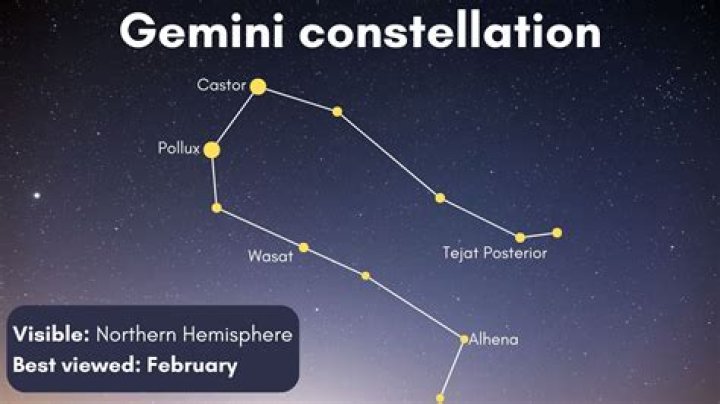 Is Gemini visible in winter?