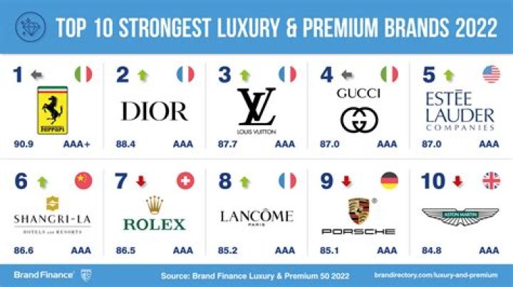 Is Global Desi a luxury brand?