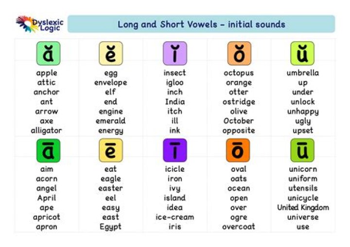 Is igh a long vowel?