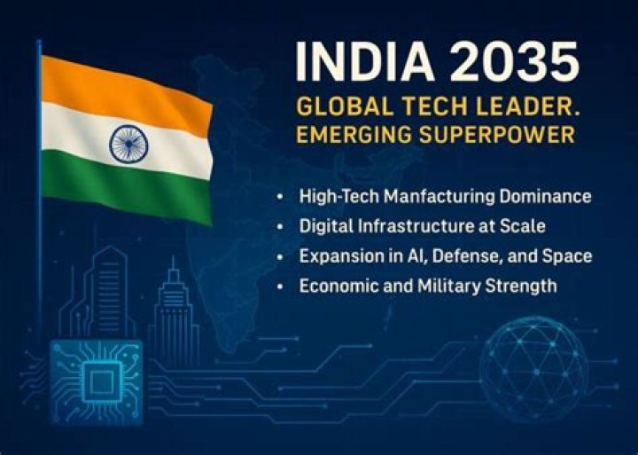 Is India a superpower 2020?