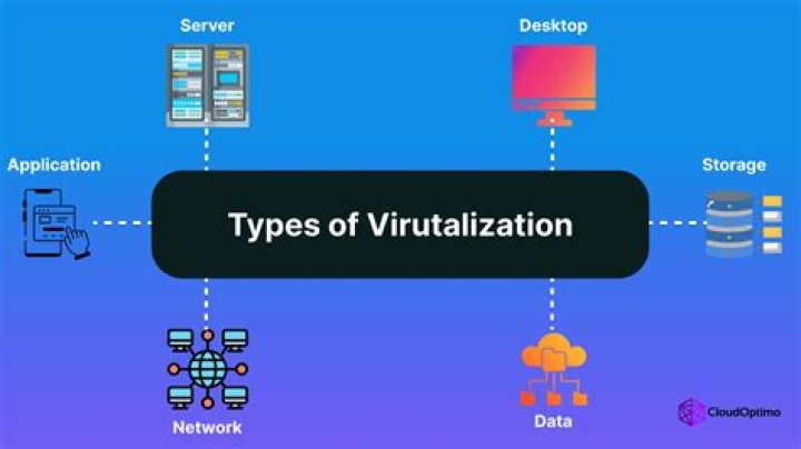 Is Intel virtualization technology good for gaming?