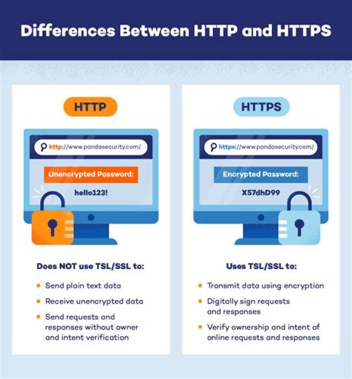 Is it better to use http or HTTPS?